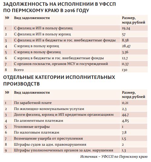 Приставы не сидельцы