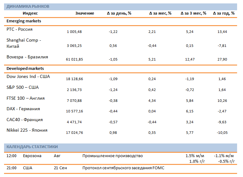 Утро инвестора - ежедневный аналитический обзор