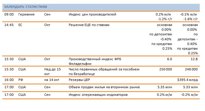 Утро инвестора - ежедневный аналитический обзор
