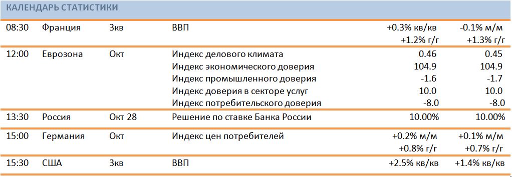 Утро инвестора - ежедневный аналитический обзор