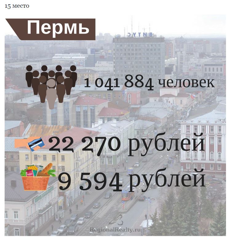 В рейтинге самых лучших городов для жизни Пермь заняла 15-ое место