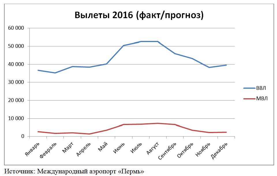 Надеются подлететь