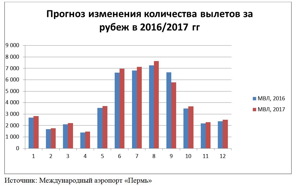 Надеются подлететь