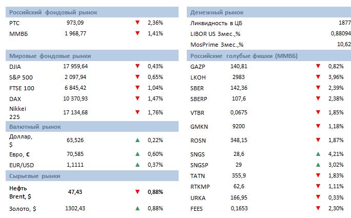 ФРС США сохранила текущую денежно-кредитную политику