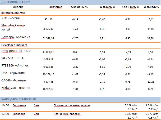 Покупатели возвращаются на мировые рынки