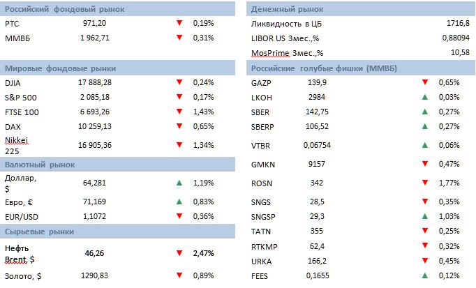 Покупатели возвращаются на мировые рынки