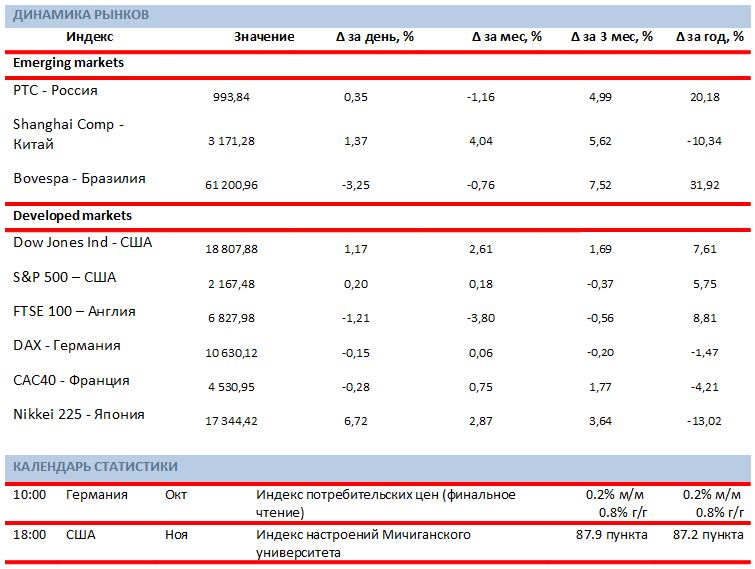Российский рынок переписал исторические максимумы