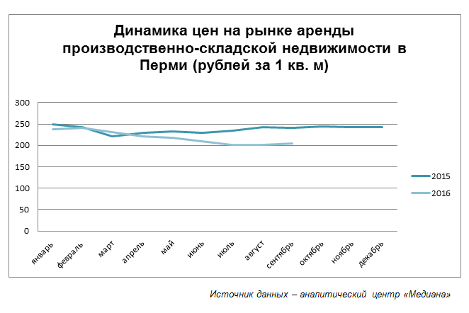 ​Склад низких цен
