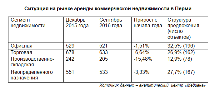 ​Склад низких цен
