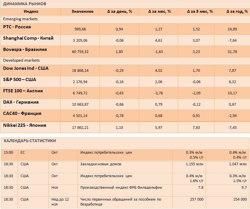 «Мировые рынки демонстрировали негативную динамику»