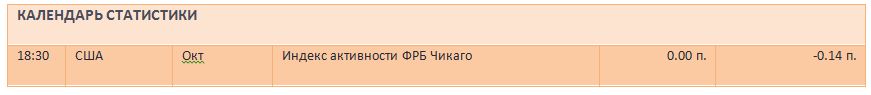Мировые рынки завершили прошедшую неделю снижением