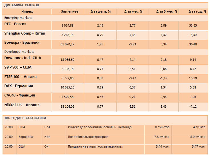 Американские индексы обновили свои исторические максимумы