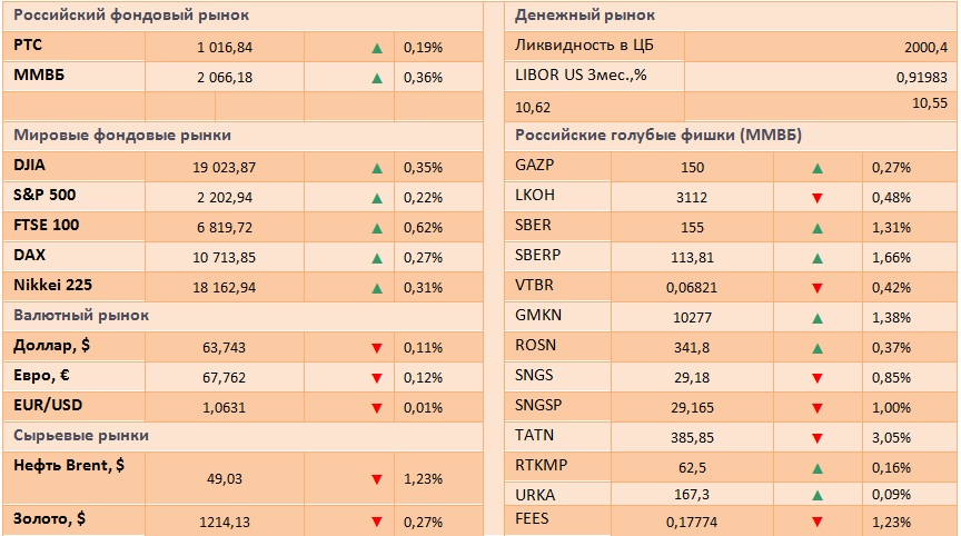 Мировые рынки во власти покупателей