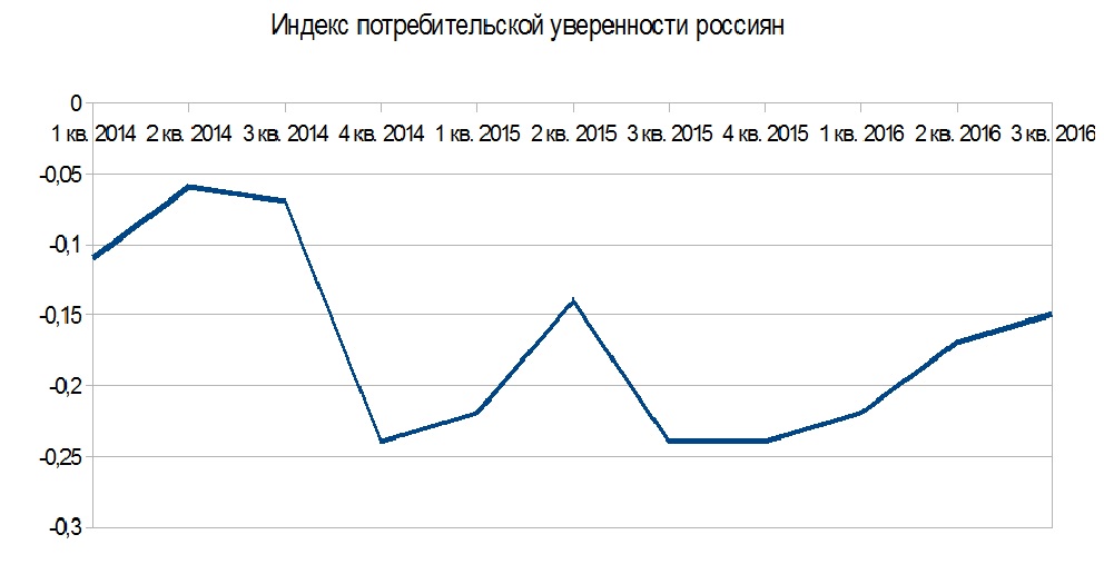 Пустились в расход