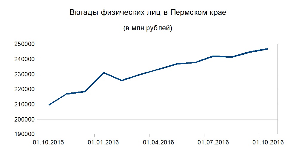 депозит план. росевробанк реквизиты. вклады физических лиц форум. вклады физических лиц форум. процентные ставки по депозитам в россельхозбанке.