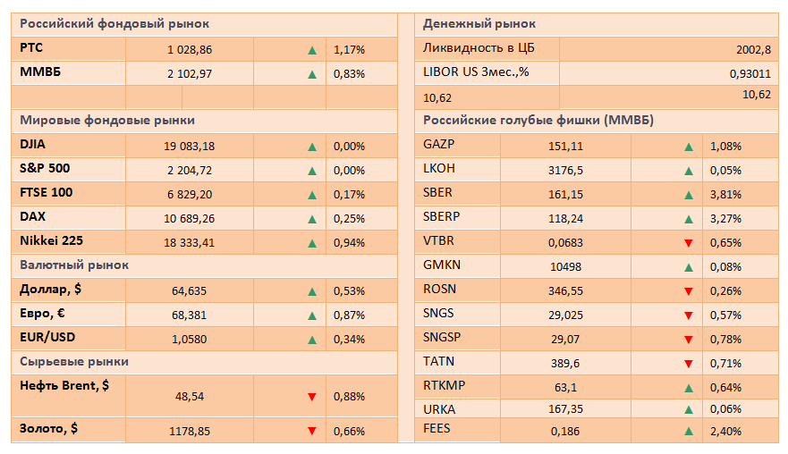 ​Внимание инвесторов приковано к предстоящему заседанию ОПЕК в конце ноября​