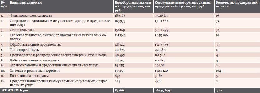 Двигатель – торговля