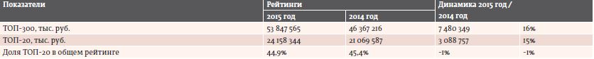 Двигатель – торговля
