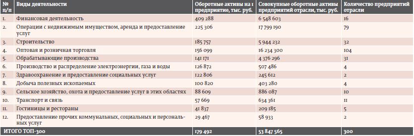 Двигатель – торговля
