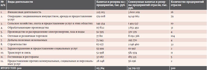 Двигатель – торговля