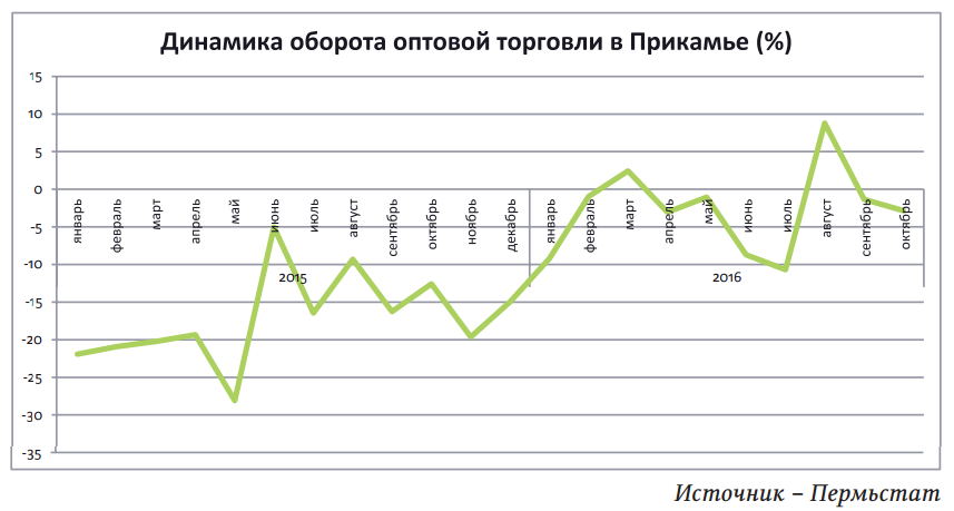 ​Чукча возвращается