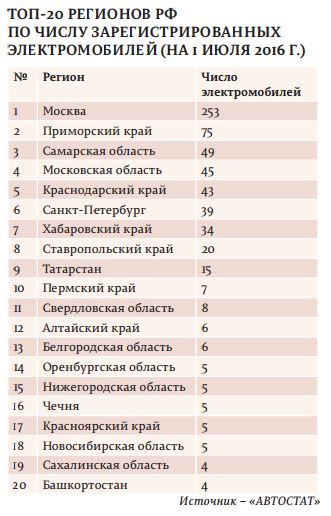 Сообразили на семерых