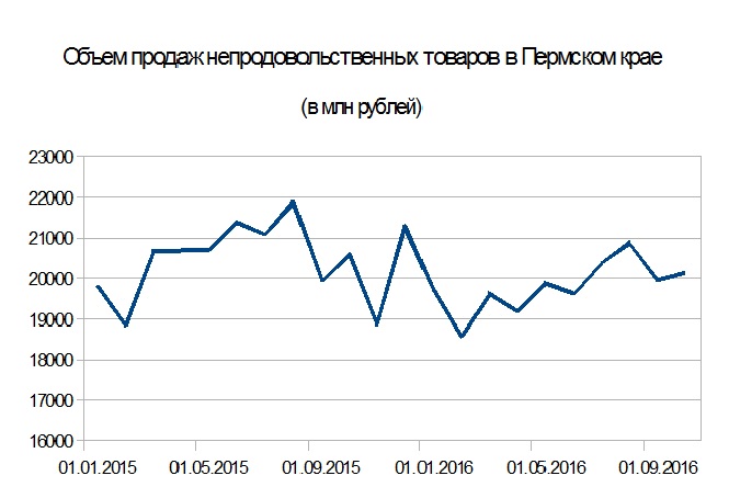 Найти замену