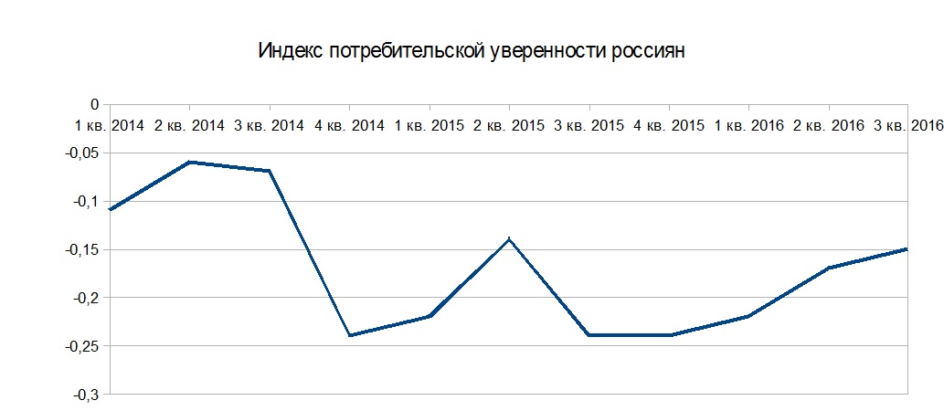 Найти замену