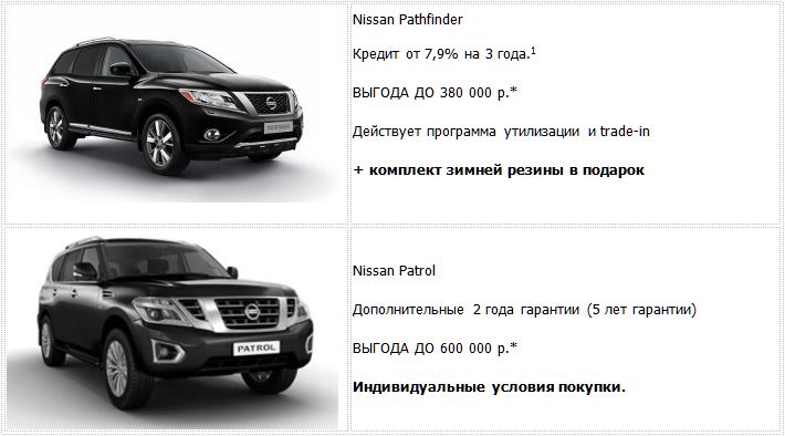 Lucky Motors в Перми распродает более 200 автомобилей Nissan по себестоимости