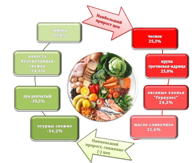 За год в Прикамье цены на молочную продукцию выросли на 20%