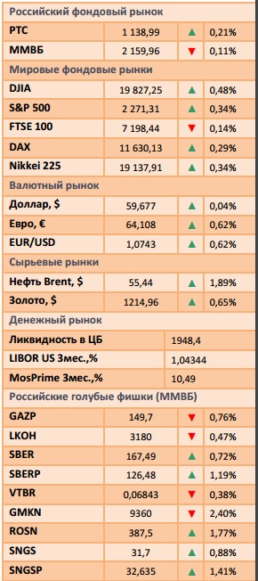 Теперь инвесторы будут следить за выполнением программы президентом США Дональдом Трампом
