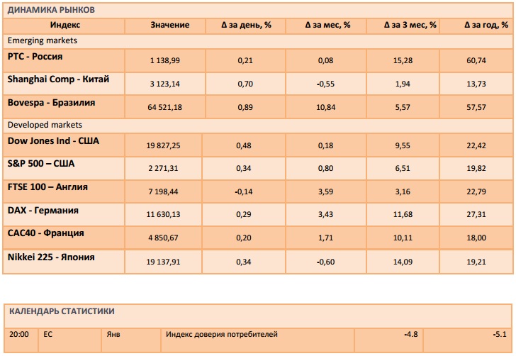 Теперь инвесторы будут следить за выполнением программы президентом США Дональдом Трампом