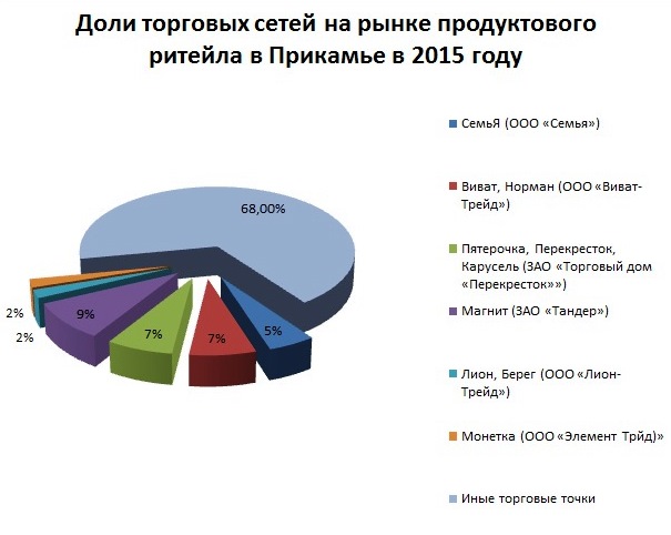 Магнитный край