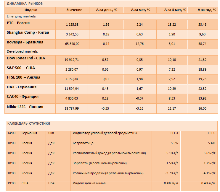 Осторожные покупки на мировых фондовых рынках