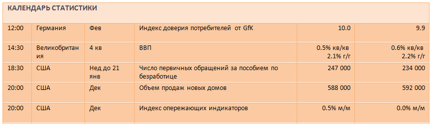 Мировые фондовые рынки растут все выше