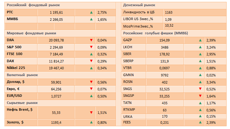 Заседания центральных банков определят динамику мировых рынков на текущей неделе