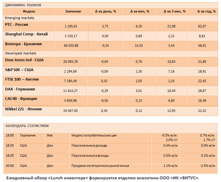 Заседания центральных банков определят динамику мировых рынков на текущей неделе
