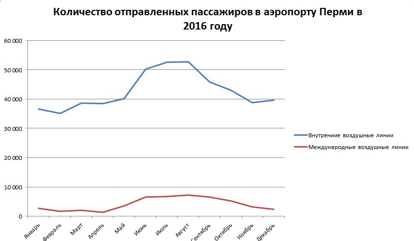 В зоне вылета