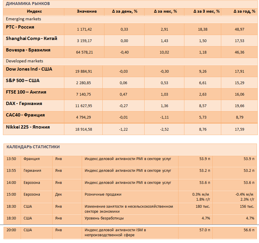В ожидании итогов заседания Банка России