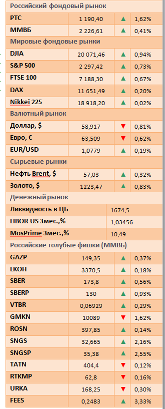 Банк России сохранил ставку на уровне 10%, ужесточив риторику по снижению ставки