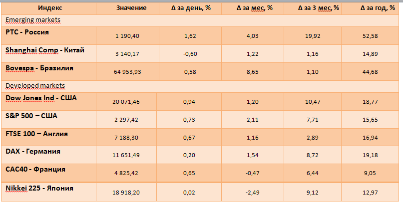 Банк России сохранил ставку на уровне 10%, ужесточив риторику по снижению ставки