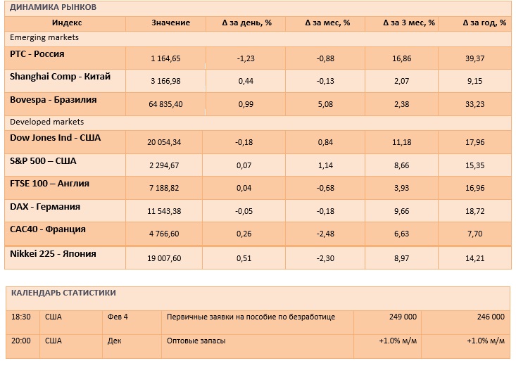 Мировые фондовые рынки не могут определиться с направлением движения
