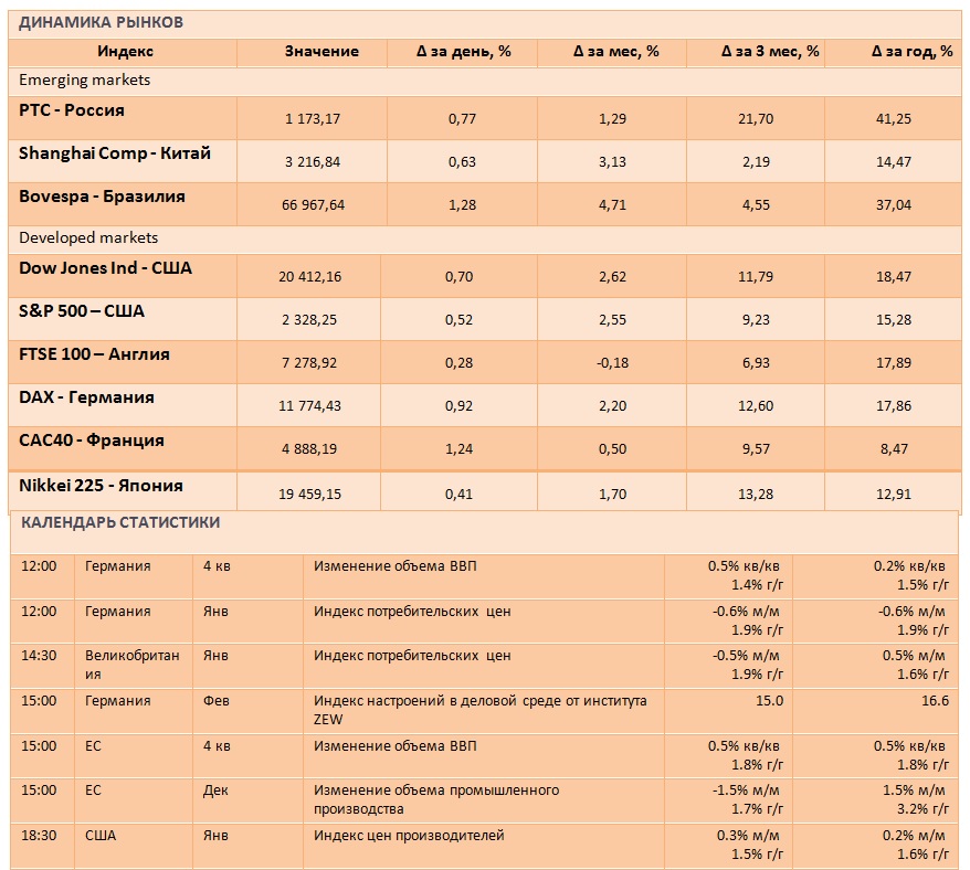 Выступление главы ФРС США может определить динамику мировых фондовых рынков