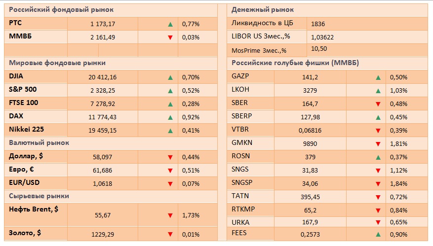 Выступление главы ФРС США может определить динамику мировых фондовых рынков
