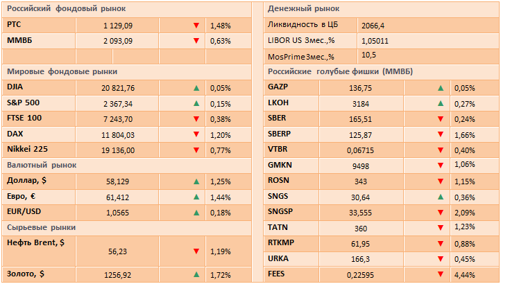 Рекордное ралли американских фондовых индексов