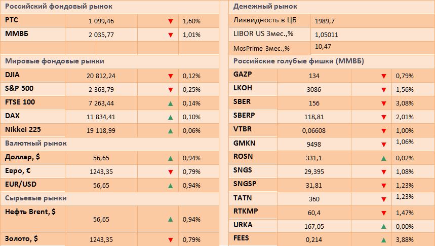 Президент США объявил о намерении снизить налоги в США