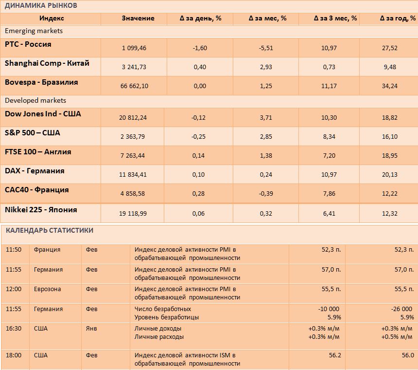 Президент США объявил о намерении снизить налоги в США
