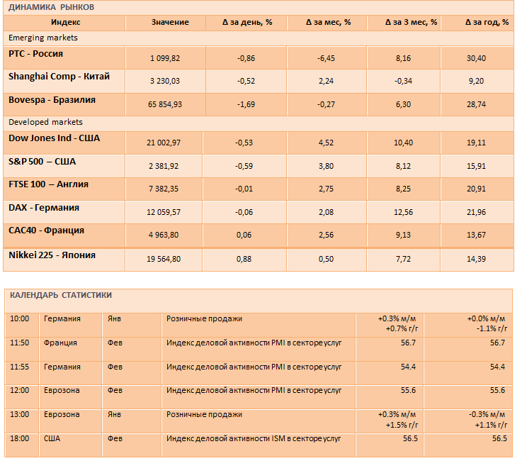 Рост уверенности инвесторов в скором повышении ставки ФРС США