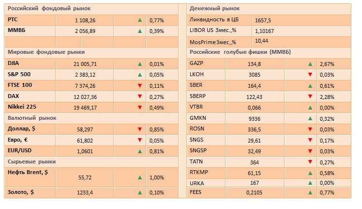 Глава ФРС США назвала «уместным» повышение ставки в марте
