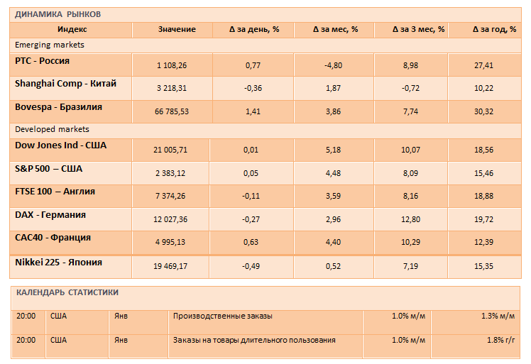 Глава ФРС США назвала «уместным» повышение ставки в марте